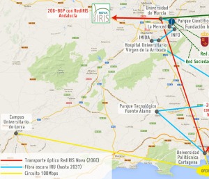 Esquema de red de CTnet
